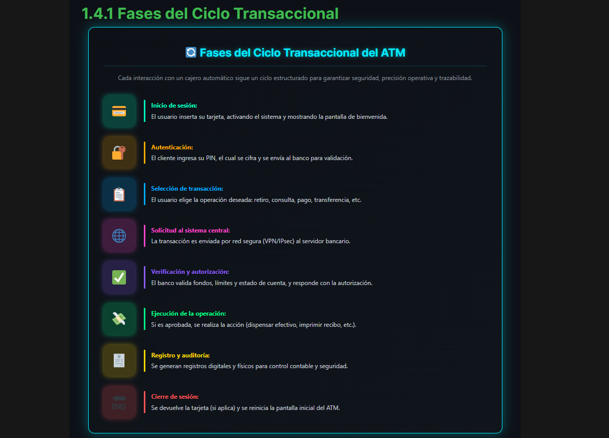 Infografía ATM
