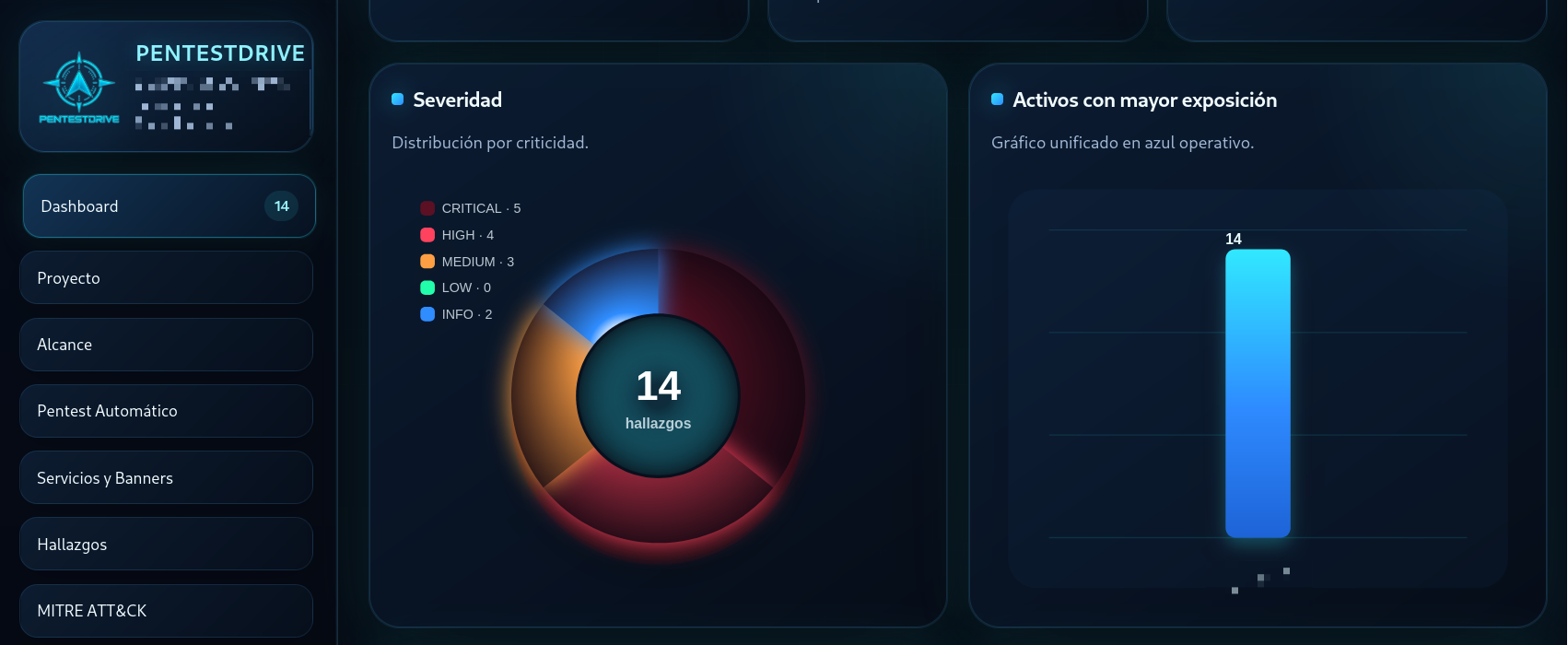 Dashboard ejecutivo de PentestDrive con severidad y activos expuestos